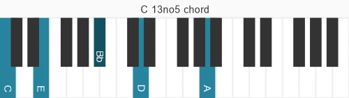 Piano voicing of chord C 13no5